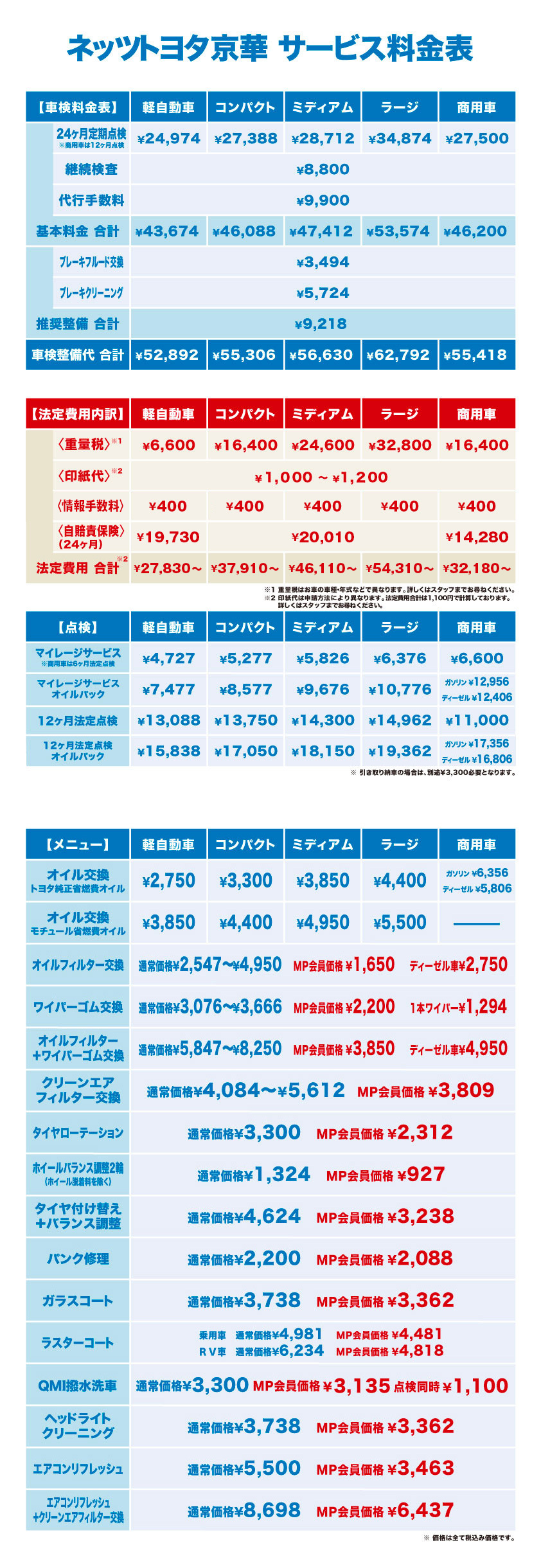 車検・点検メニュー  ネッツトヨタ京華