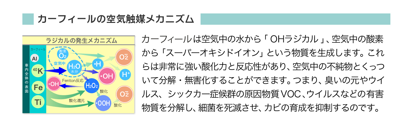 空気触媒カーフィール ｜ ネッツトヨタ京華